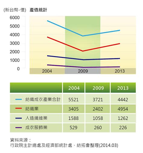 紡織業五行|紡織業概況